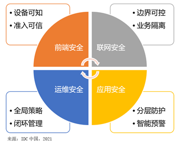 視聯(lián)萬物，安全為先——IDC攜手迪普科技聯(lián)合發(fā)布《中國視頻監(jiān)控安全市場(chǎng)洞察，2020》報(bào)告