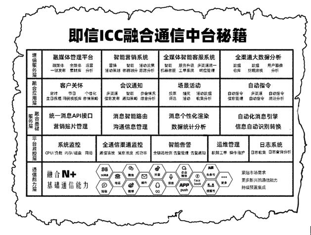 號稱“5G時代用戶收割機(jī)”的ICC，究竟是何方神圣？