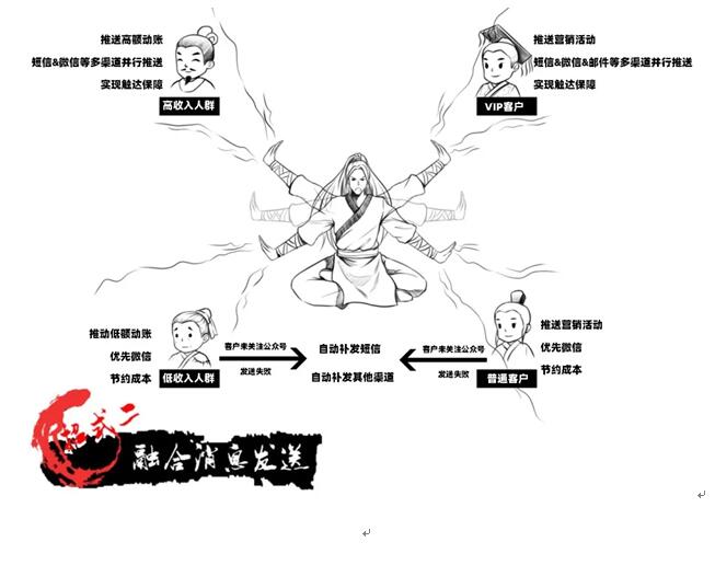 號稱“5G時代用戶收割機(jī)”的ICC，究竟是何方神圣？