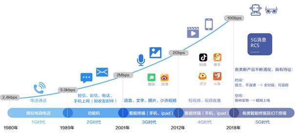 號稱“5G時代用戶收割機(jī)”的ICC，究竟是何方神圣？