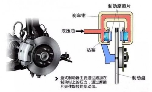 用車科普：金固股份帶你認識剎車油與剎車片