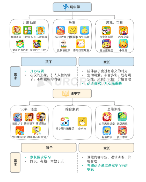 極光 :好看視頻和西瓜視頻成為短視頻賽道高潛力玩家，Q4活躍率超30%