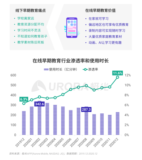 極光 :好看視頻和西瓜視頻成為短視頻賽道高潛力玩家，Q4活躍率超30%