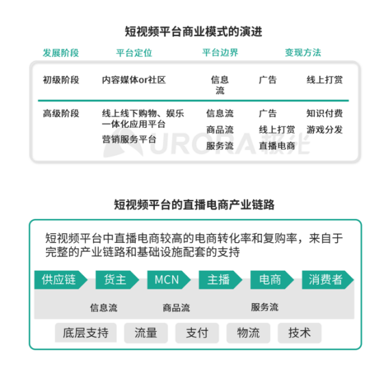 極光 :好看視頻和西瓜視頻成為短視頻賽道高潛力玩家，Q4活躍率超30%