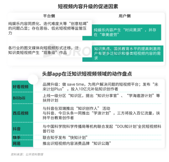 極光 :好看視頻和西瓜視頻成為短視頻賽道高潛力玩家，Q4活躍率超30%