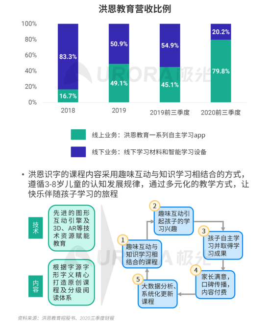 極光 :好看視頻和西瓜視頻成為短視頻賽道高潛力玩家，Q4活躍率超30%