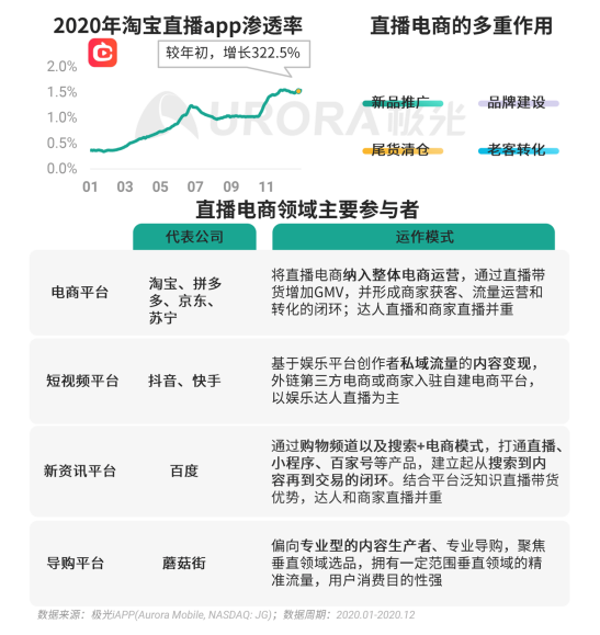 極光 :好看視頻和西瓜視頻成為短視頻賽道高潛力玩家，Q4活躍率超30%