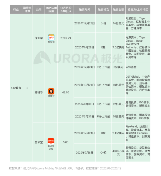 極光 :好看視頻和西瓜視頻成為短視頻賽道高潛力玩家，Q4活躍率超30%