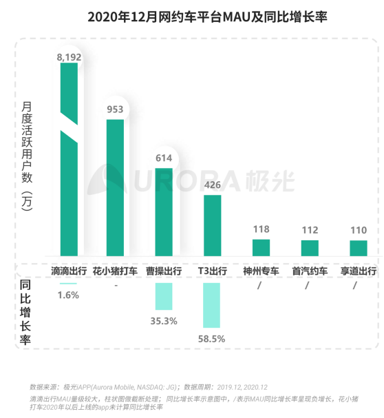 極光 :好看視頻和西瓜視頻成為短視頻賽道高潛力玩家，Q4活躍率超30%