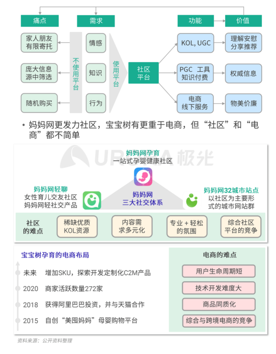 極光 :好看視頻和西瓜視頻成為短視頻賽道高潛力玩家，Q4活躍率超30%