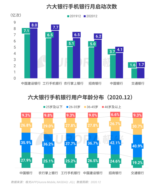 極光 :好看視頻和西瓜視頻成為短視頻賽道高潛力玩家，Q4活躍率超30%