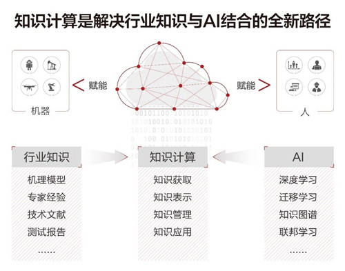 華為云知識計算解決方案，助力一汽釋放知識力量