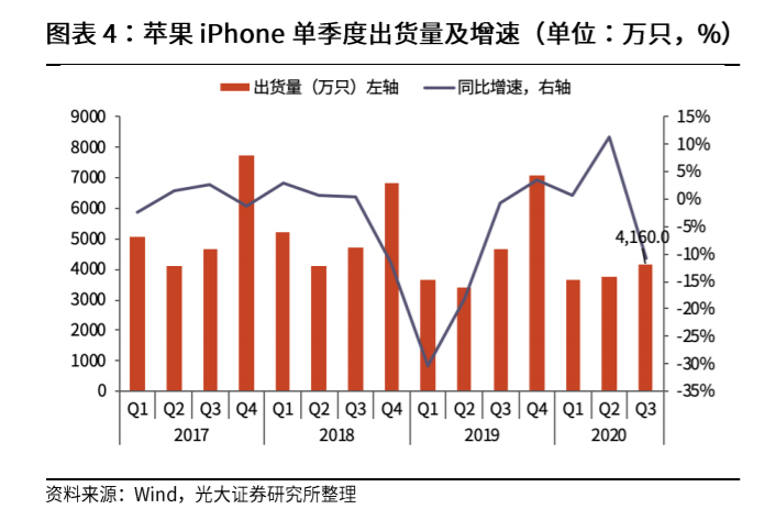 世界手機市場格局改寫！華為空出的市場被誰搶走？