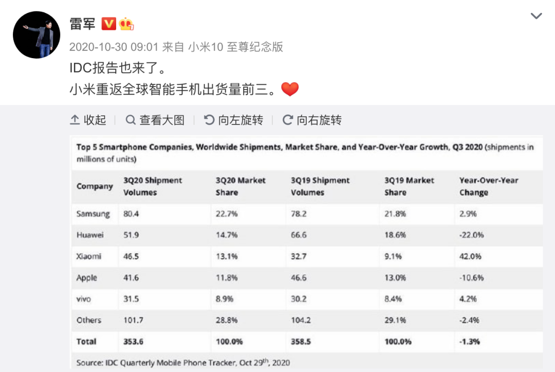 世界手機市場格局改寫！華為空出的市場被誰搶走？