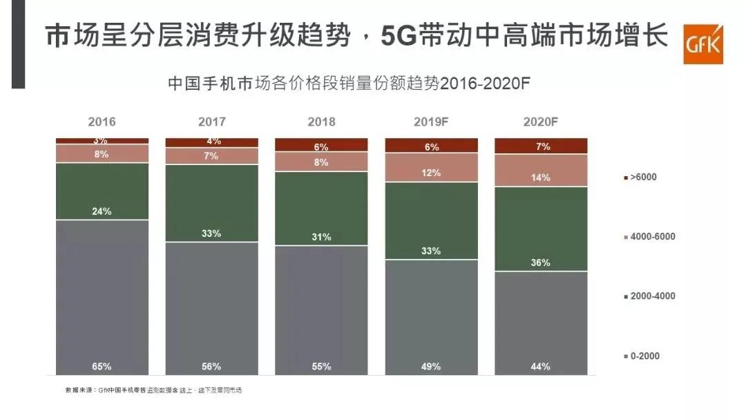 世界手機市場格局改寫！華為空出的市場被誰搶走？