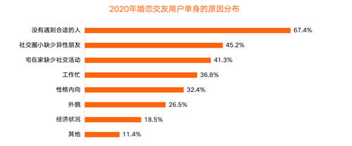 30.3%裝機(jī)量市場(chǎng)份額 百合佳緣集團(tuán)受用戶“獨(dú)寵”