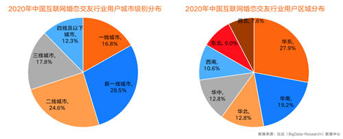 30.3%裝機(jī)量市場(chǎng)份額 百合佳緣集團(tuán)受用戶“獨(dú)寵”