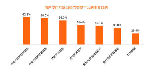 30.3%裝機(jī)量市場(chǎng)份額 百合佳緣集團(tuán)受用戶“獨(dú)寵”