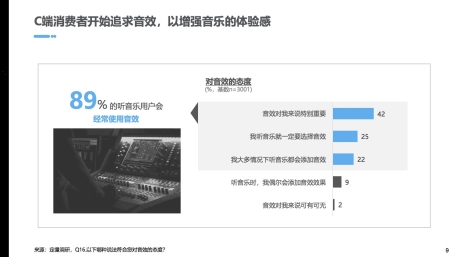 酷狗音樂蝰蛇音效品牌崛起，向未來聲音世界邁出一大步