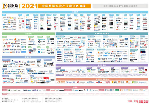 數據猿發(fā)布——2021中國數據智能產業(yè)圖譜2.0升級版