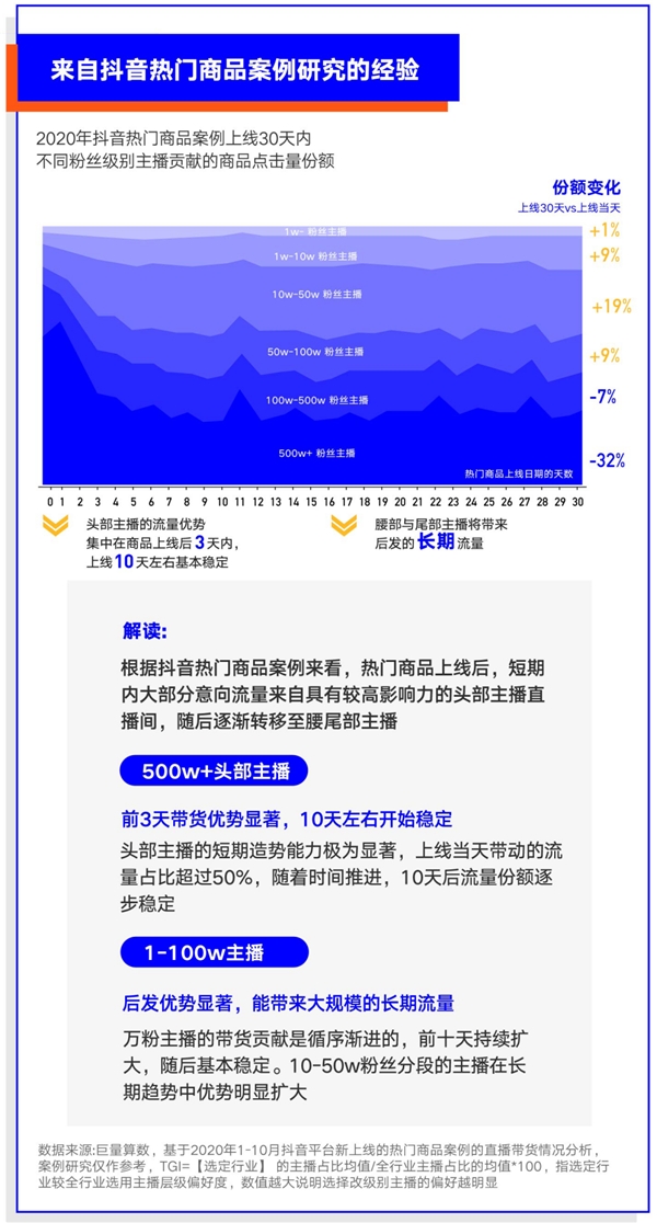 巨量算數(shù)大勢(shì)發(fā)聲年度盤(pán)點(diǎn)報(bào)告：哪些變量將影響未來(lái)商業(yè)發(fā)展？