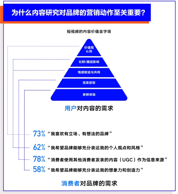 巨量算數(shù)大勢(shì)發(fā)聲年度盤(pán)點(diǎn)報(bào)告：哪些變量將影響未來(lái)商業(yè)發(fā)展？