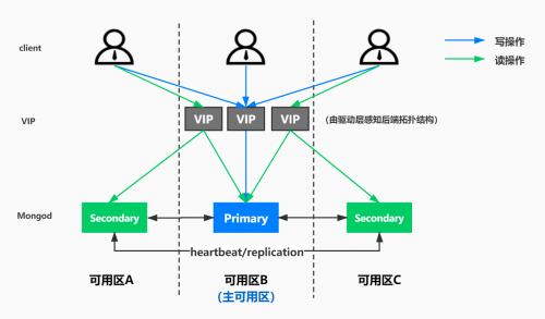 騰訊云與MongoDB達(dá)成戰(zhàn)略合作，為全球用戶提供MongoDB即服務(wù)