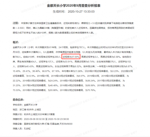 近視率降低12%！三雄極光教室燈護眼有方！