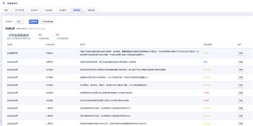 全面提升企業(yè)的主動防御能力，UCloud優(yōu)刻得全新架構云安全中心正式公測！