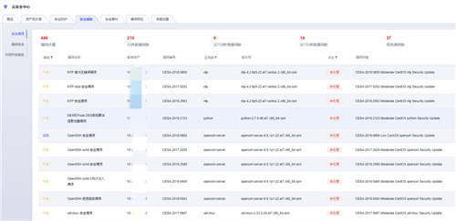 全面提升企業(yè)的主動防御能力，UCloud優(yōu)刻得全新架構云安全中心正式公測！