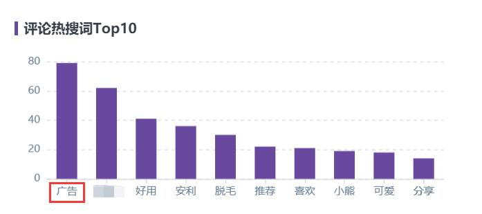 10000篇熱門筆記評論數(shù)據(jù)總結(jié)，解鎖小紅書評論營銷新玩法！