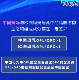 瑞哺恩親乳奶粉實(shí)現(xiàn)母乳從單一到全面營(yíng)養(yǎng)的模擬 相似度高達(dá)90%！