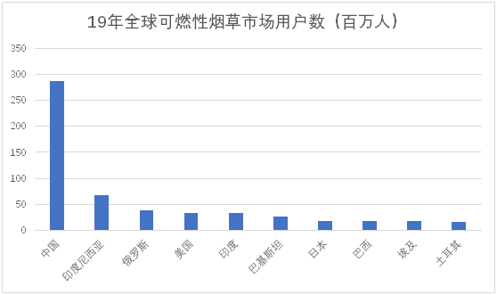 老虎證券ESOP：三年成為行業(yè)第一，這家電子煙上市公司是如何做股權(quán)激勵的