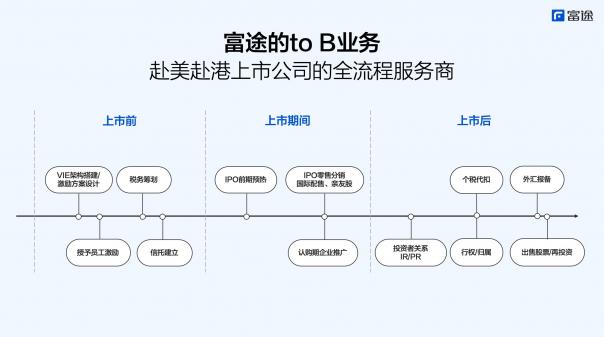 心通醫(yī)療上市首日高開76.23%，富途貢獻98.1億港元認購額