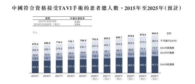 心通醫(yī)療上市首日高開76.23%，富途貢獻98.1億港元認購額