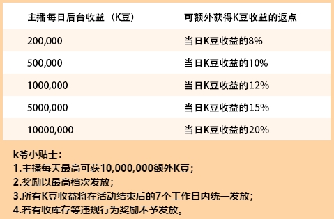 KK直播加碼“就地過年”，多重驚喜伴你溫暖過大年