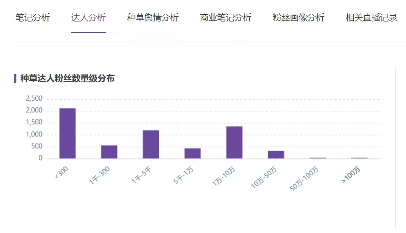 小紅書營銷，國貨彩妝品牌”橘朵“的突圍之路