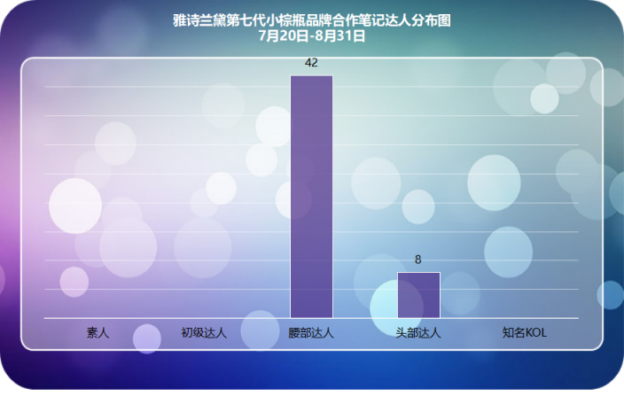 小紅書爆款新品千萬營銷數(shù)據(jù)總結(jié)，適用99%品牌的2種內(nèi)容種草策略