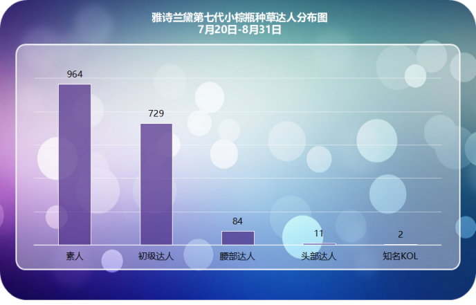 小紅書爆款新品千萬營銷數(shù)據(jù)總結(jié)，適用99%品牌的2種內(nèi)容種草策略