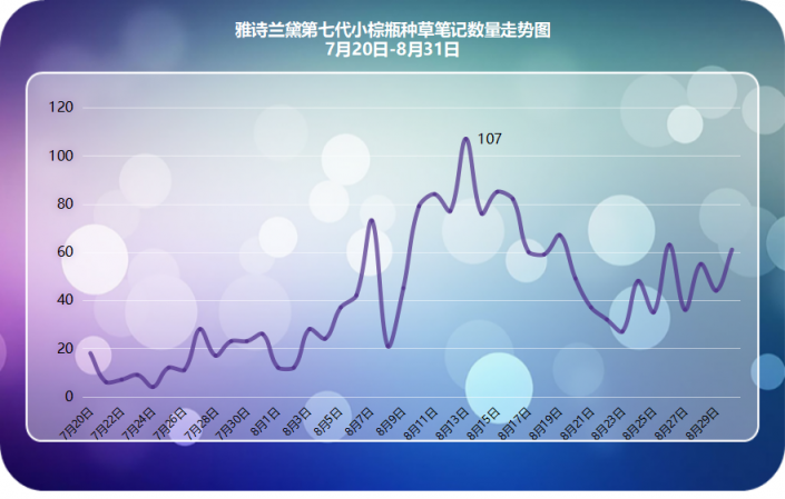 小紅書爆款新品千萬營銷數(shù)據(jù)總結(jié)，適用99%品牌的2種內(nèi)容種草策略