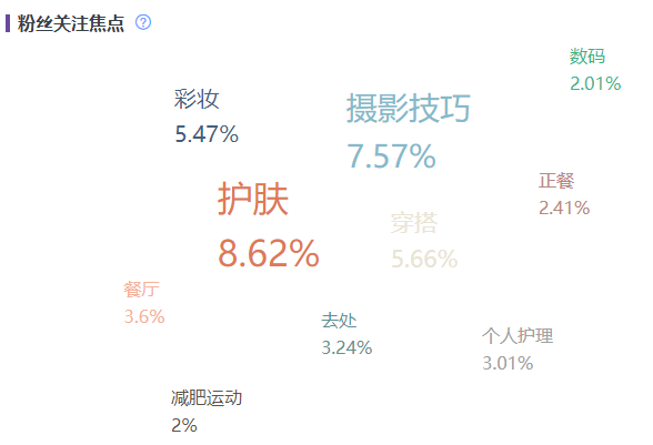 小紅書數(shù)據(jù)工具︱精細(xì)化KOL篩選策略，幫助品牌提高營(yíng)銷效率