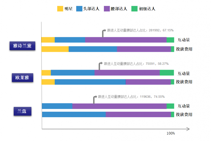 小紅書數(shù)據(jù)工具︱精細(xì)化KOL篩選策略，幫助品牌提高營(yíng)銷效率