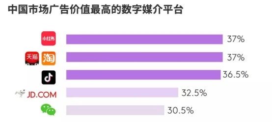 2020年小紅書品牌營銷總結(jié)，掌握這2種就夠了