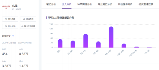 3億流量背后，2021年小紅書品牌硬核營銷的三板斧