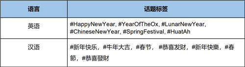 Twitter 今日上線(xiàn)2021牛年專(zhuān)屬表情符號(hào)，恭賀農(nóng)歷新年