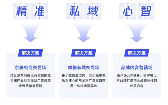 京東電腦數(shù)碼攜騰訊發(fā)布筆記本行業(yè)營(yíng)銷洞察白皮書