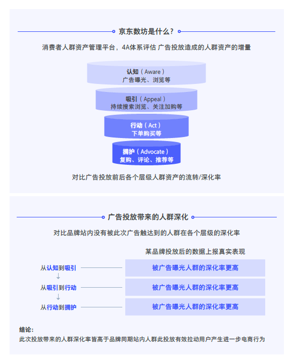 京東電腦數(shù)碼攜騰訊發(fā)布筆記本行業(yè)營(yíng)銷洞察白皮書