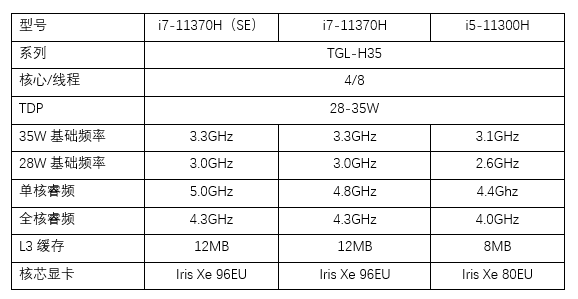 濃縮的精華 雷神一格IGER S1全方位評測