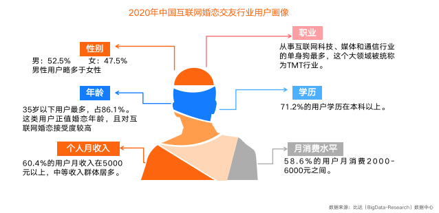 百合佳緣集團積極擁抱視頻化 推動婚戀服務場景數(shù)字化、智能化發(fā)展