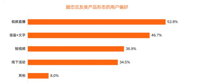 百合佳緣集團積極擁抱視頻化 推動婚戀服務場景數(shù)字化、智能化發(fā)展